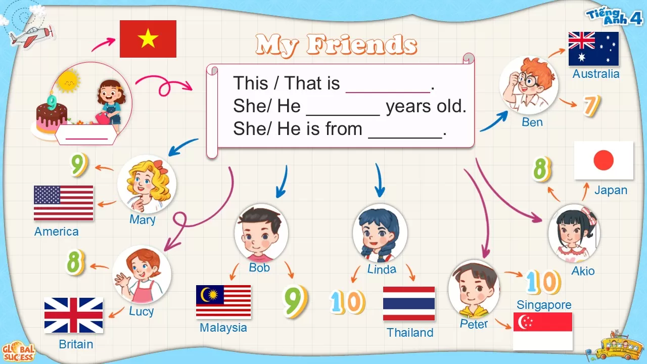 Global success 4 - SPEAKING TEST